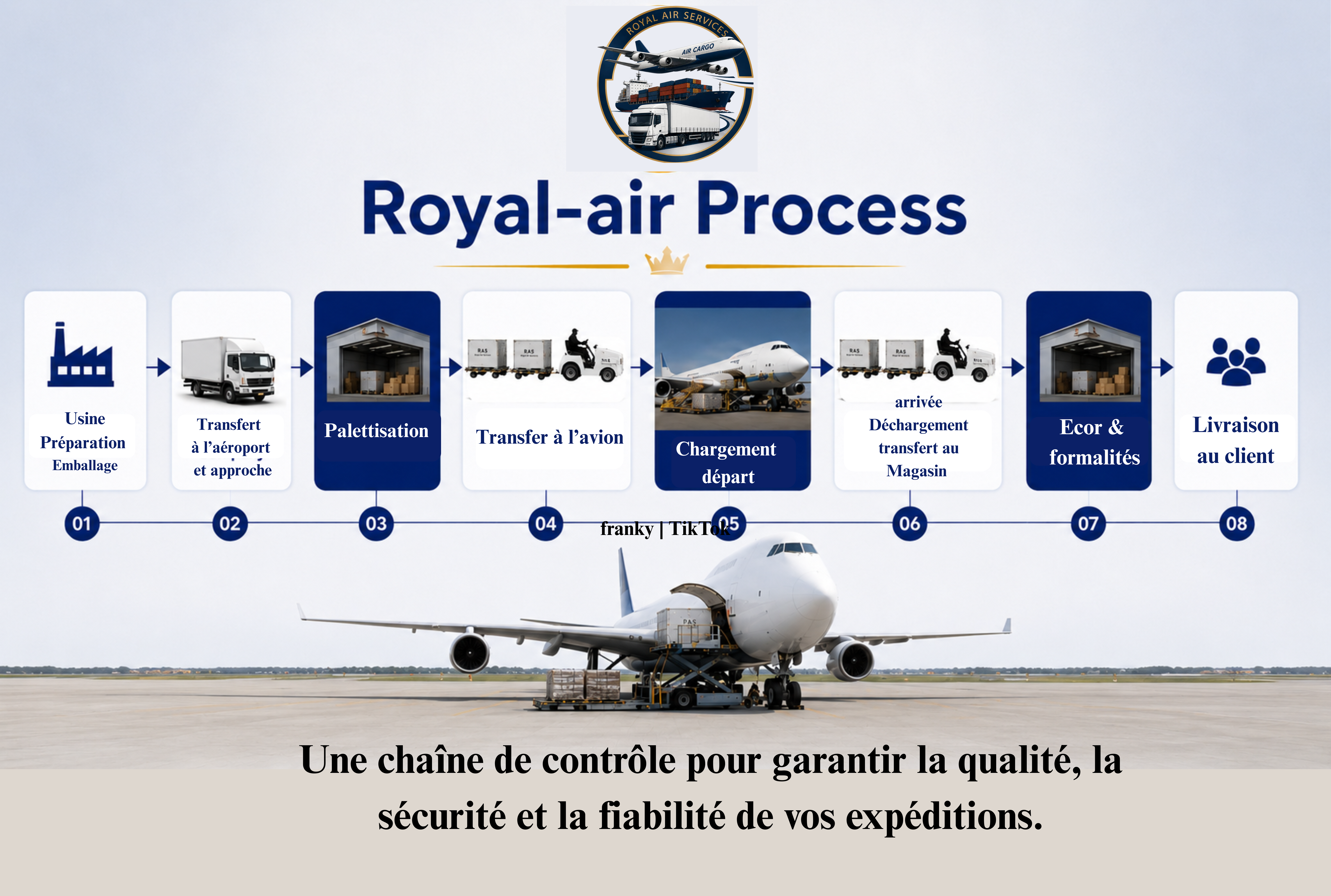 FFPRocessus f